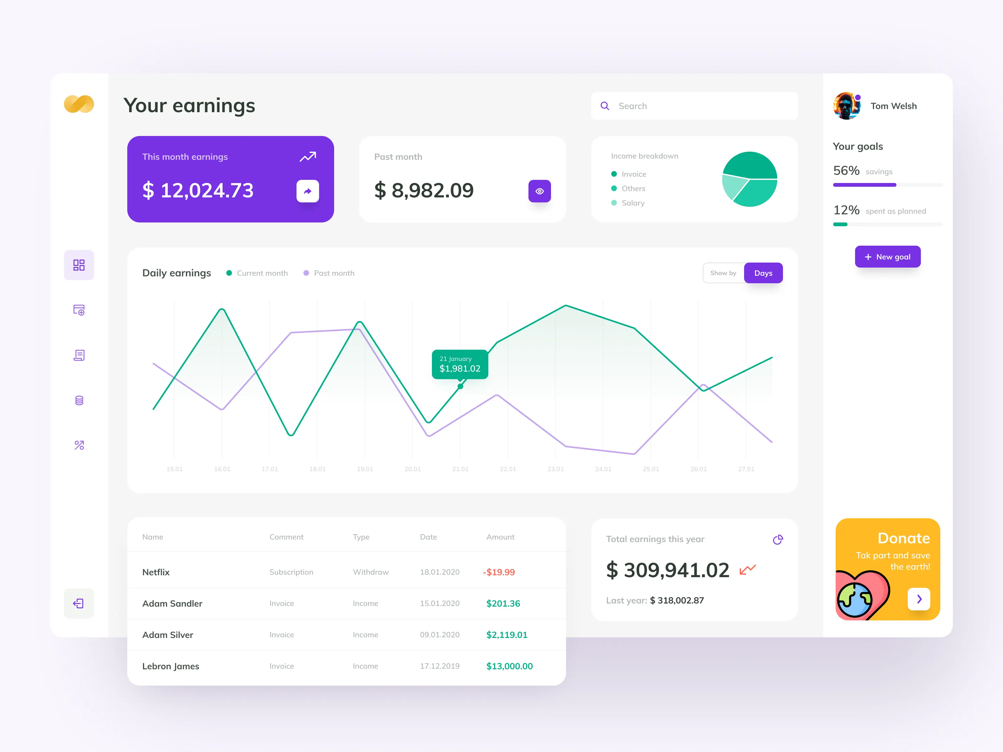Example earnings dashboard